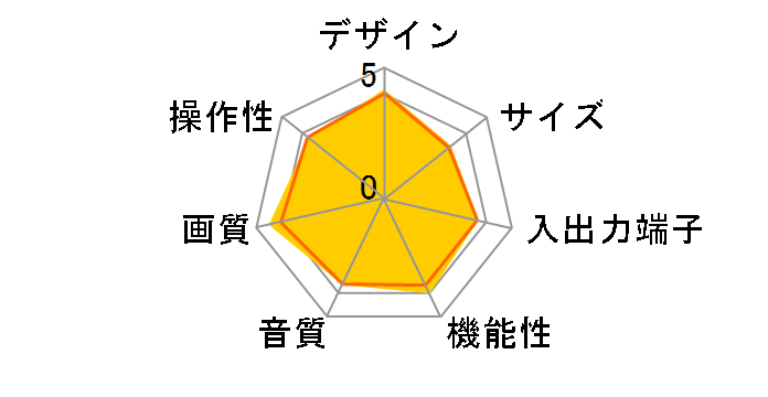 32DX100 (32)�̃��[�U�[���r���[