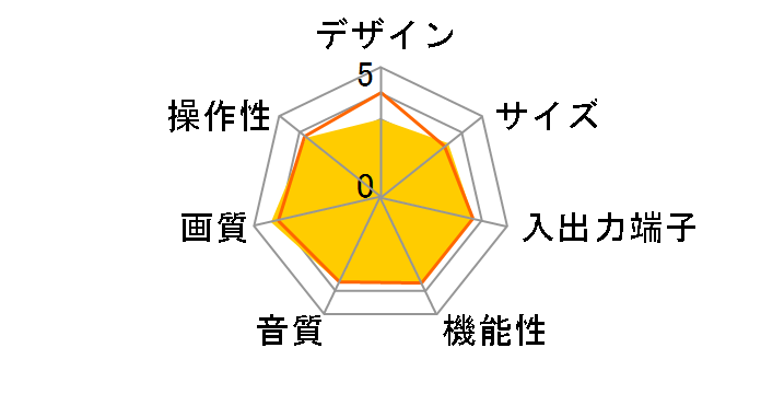 28DZ100 (28)�̃��[�U�[���r���[