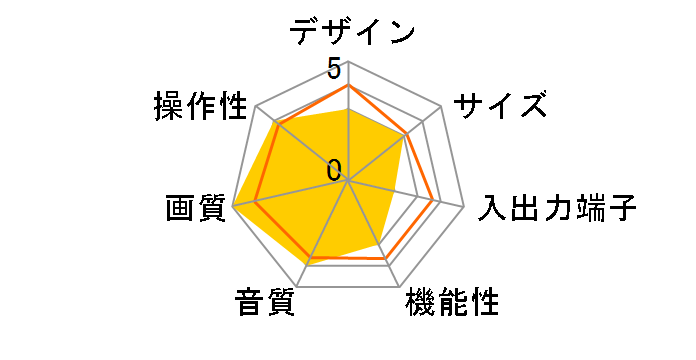 AV-21K1 (21)�̃��[�U�[���r���[