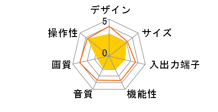 AV-21N1 (21)�̃��[�U�[���r���[