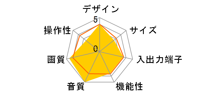 HD-32DZ4 (32)�̃��[�U�[���r���[