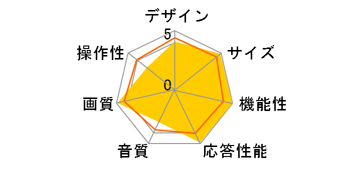 32LX1D [32�C���`]�̃��[�U�[���r���[