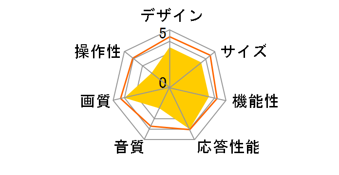 LT30ABN [30�C���`]�̃��[�U�[���r���[