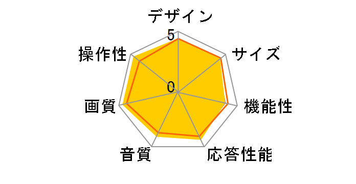 LT26ACN 41 [26�C���`]�̃��[�U�[���r���[