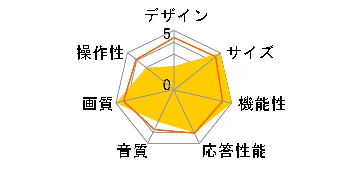 LT32BCN 41 [32�C���`]�̃��[�U�[���r���[