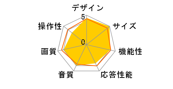 QLA-2701V-Lipii [27�C���`]�̃��[�U�[���r���[