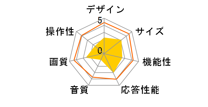 LiBERA QLA-3201V [32�C���`]�̃��[�U�[���r���[