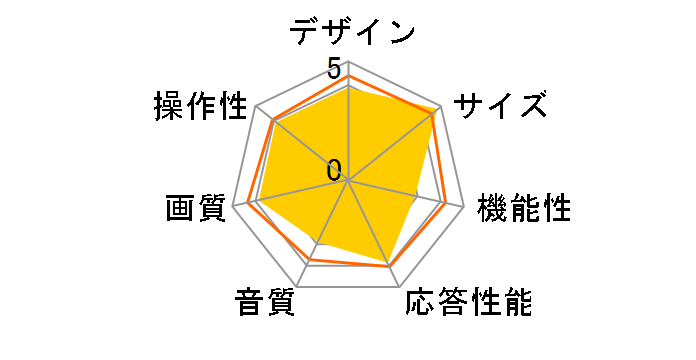 LiBERA QLA-4201V [42�C���`]�̃��[�U�[���r���[