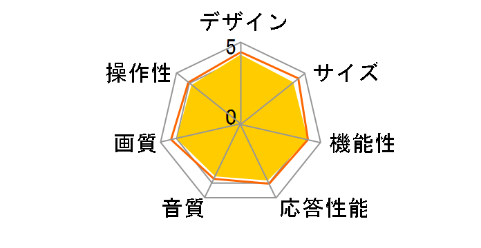 FTV-320H [32�C���`]�̃��[�U�[���r���[