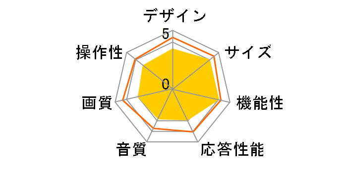 FTV-321H [32�C���`]�̃��[�U�[���r���[