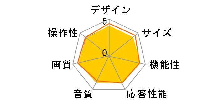 W32L-H8000 [32�C���`]�̃��[�U�[���r���[