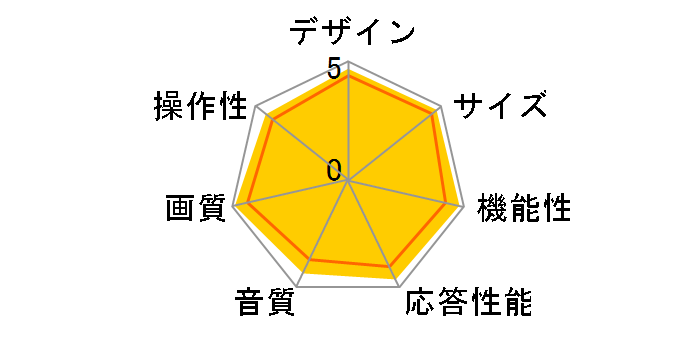 Wooo L37-XR01 [37�C���`]�̃��[�U�[���r���[