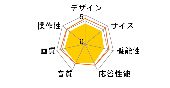 Wooo L32-H01 [32�C���`]�̃��[�U�[���r���[