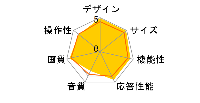 Wooo UT32-WP770 [32�C���`]�̃��[�U�[���r���[