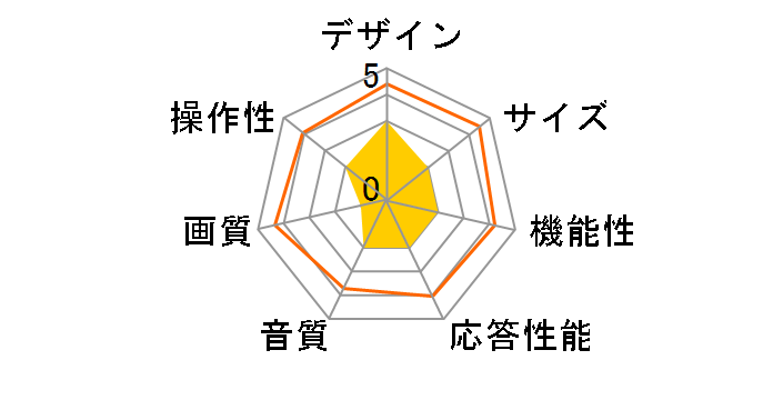 20L-510LT [20�C���`]�̃��[�U�[���r���[