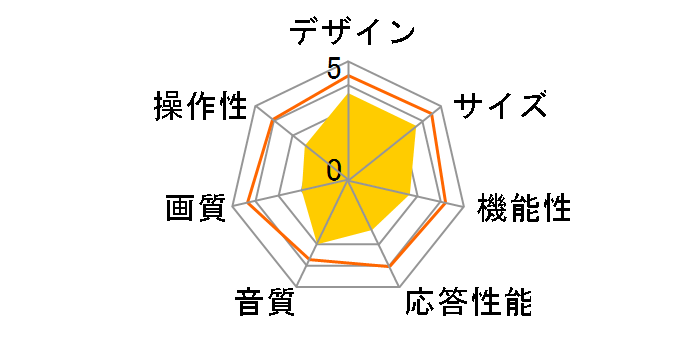 LV-150 [15�C���`]�̃��[�U�[���r���[