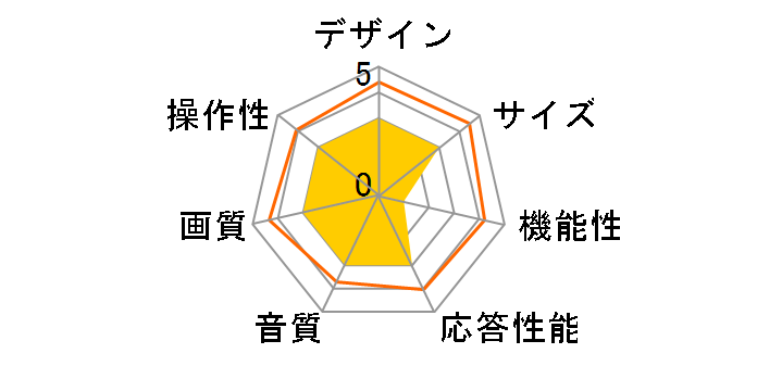 LV-261 [26�C���`]�̃��[�U�[���r���[