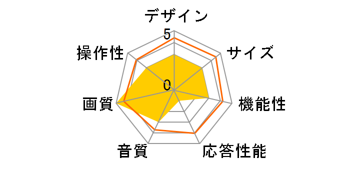 LV-321 [32�C���`]�̃��[�U�[���r���[