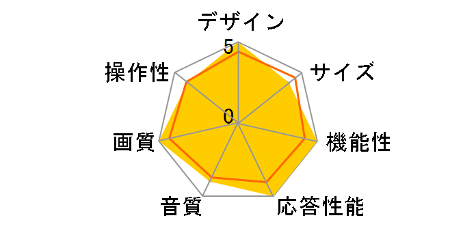 LV-151P [15�C���`]�̃��[�U�[���r���[