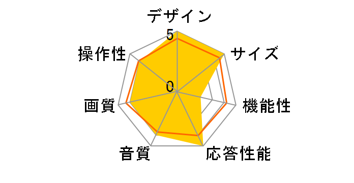 LV-151 [15�C���`]�̃��[�U�[���r���[