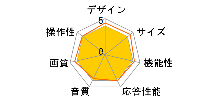 LV-201 [20�C���`]�̃��[�U�[���r���[