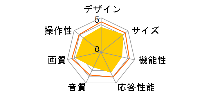 LVW-192 [19�C���`]�̃��[�U�[���r���[