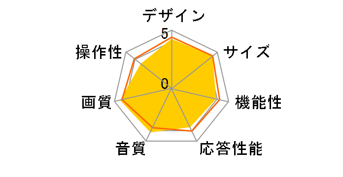 LVW-322 [32�C���`]�̃��[�U�[���r���[