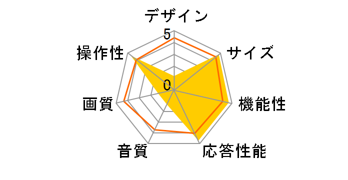 E320D [32�C���`]�̃��[�U�[���r���[