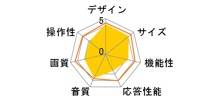 ProLite C2010WTV-B1 [20�C���`]�̃��[�U�[���r���[