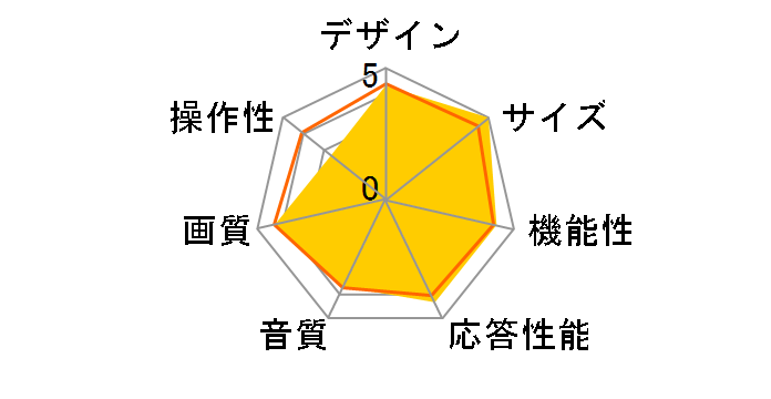 Divel ZTO-5102 [32�C���`]�̃��[�U�[���r���[