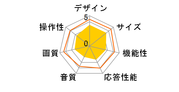 ZTO-TV310 [7�C���`]�̃��[�U�[���r���[