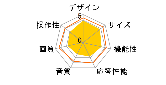 JJO-170T [7�C���`]�̃��[�U�[���r���[