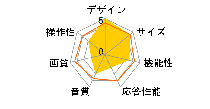 LCD-17X5 [17�C���`]�̃��[�U�[���r���[