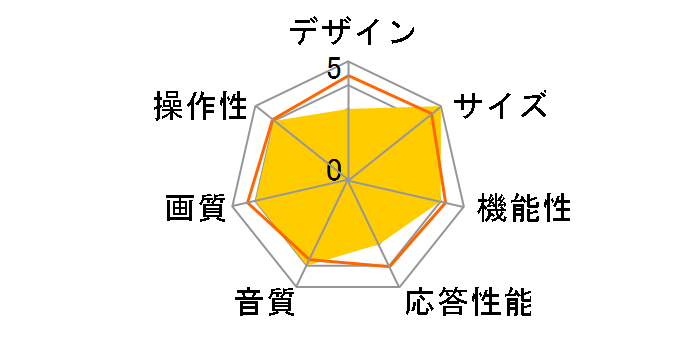 LCD-R32MX5 [32�C���`]�̃��[�U�[���r���[