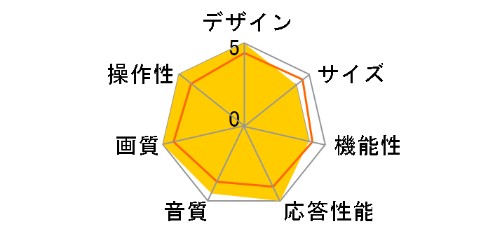 REAL LCD-H32MX55 [32�C���`]�̃��[�U�[���r���[