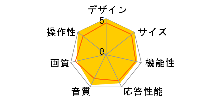 REAL LCD-H20MX7 [20�C���`]�̃��[�U�[���r���[