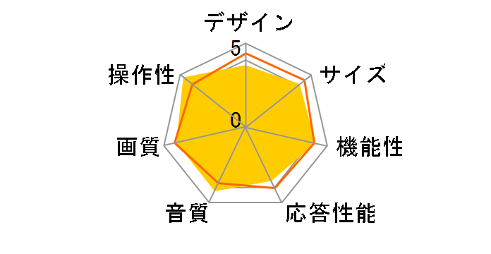 REAL LCD-H32MX70 [32�C���`]�̃��[�U�[���r���[