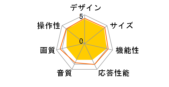 REAL LCD-H32MX75 [32�C���`]�̃��[�U�[���r���[