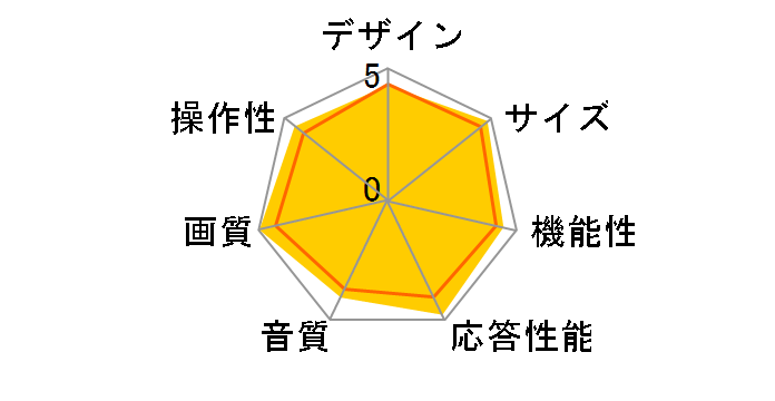 REAL LCD-H20MX75 [20�C���`]�̃��[�U�[���r���[