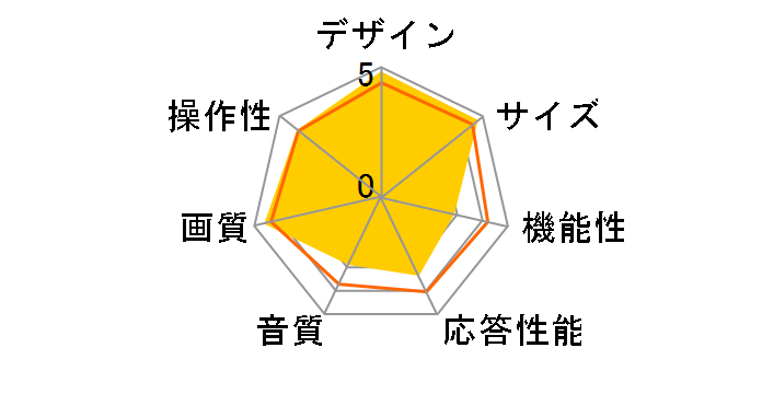 REAL LCD-H52MZW75 [52�C���`]�̃��[�U�[���r���[