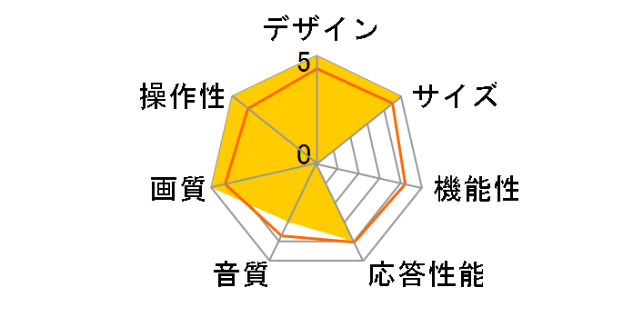 LCD-37F9500WX [37�C���`]�̃��[�U�[���r���[