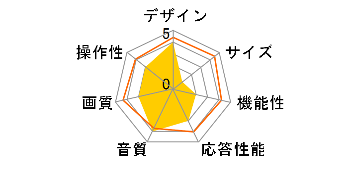 TH-32LX300 [32�C���`]�̃��[�U�[���r���[