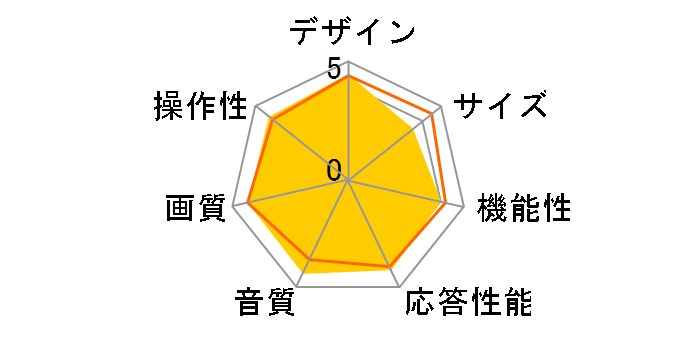 TH-32LX500 [32�C���`]�̃��[�U�[���r���[