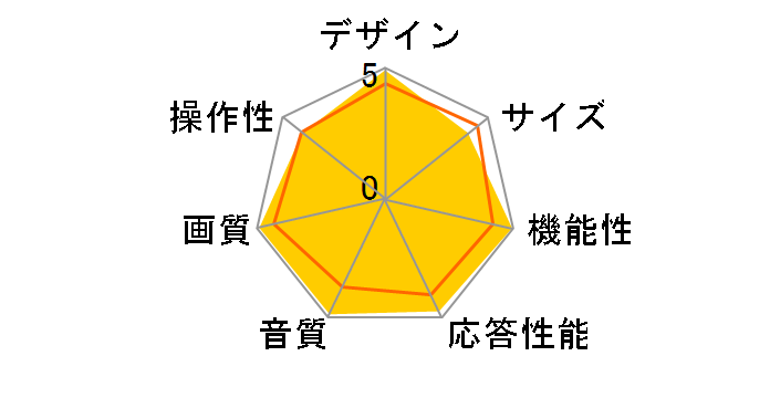 TH-26LX500 [26�C���`]�̃��[�U�[���r���[