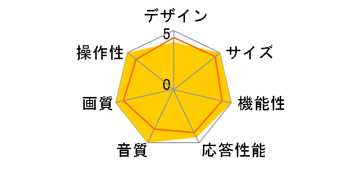 TH-32LX50 [32�C���`]�̃��[�U�[���r���[