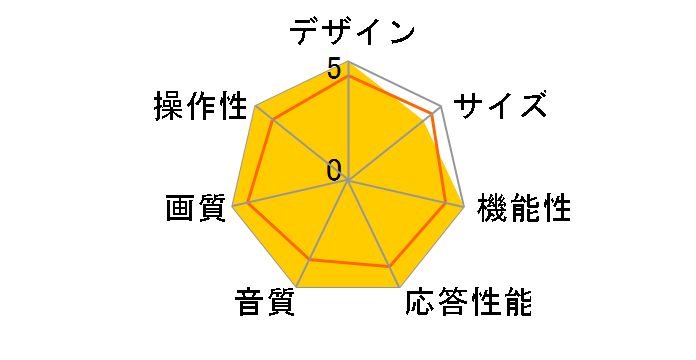 TH-23LX50 [23�C���`]�̃��[�U�[���r���[