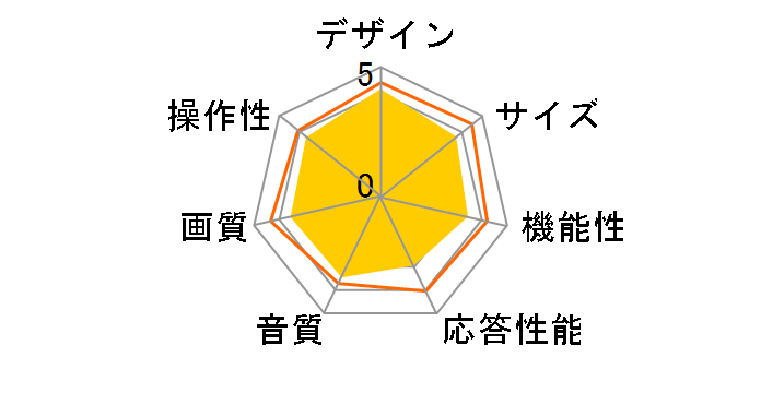 VIERA TH-32LX60 [32�C���`]�̃��[�U�[���r���[