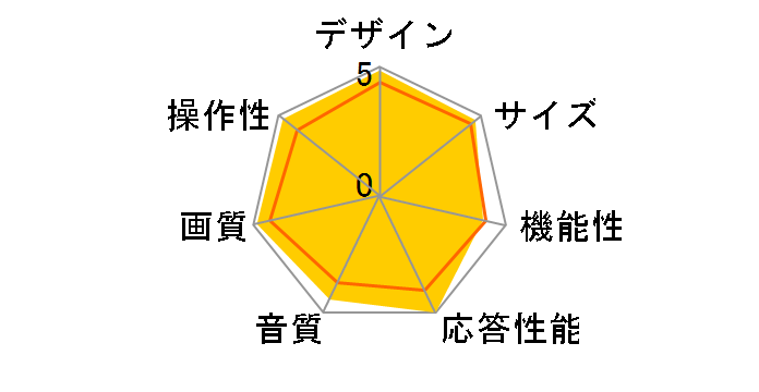 VIERA TH-32LX65 [32�C���`]�̃��[�U�[���r���[