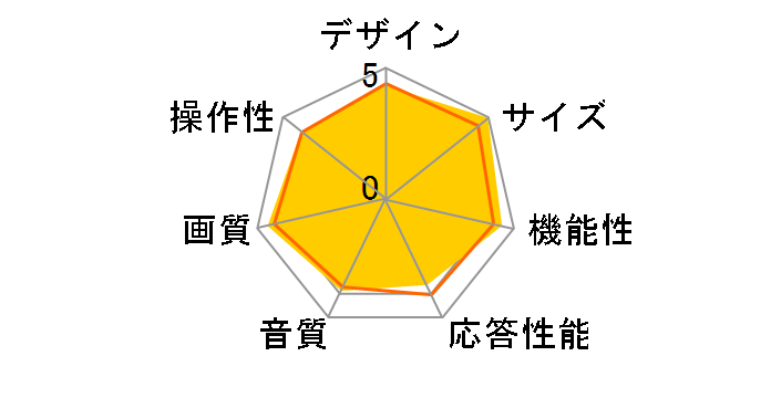 VIERA TH-32LX70 [32�C���`]�̃��[�U�[���r���[