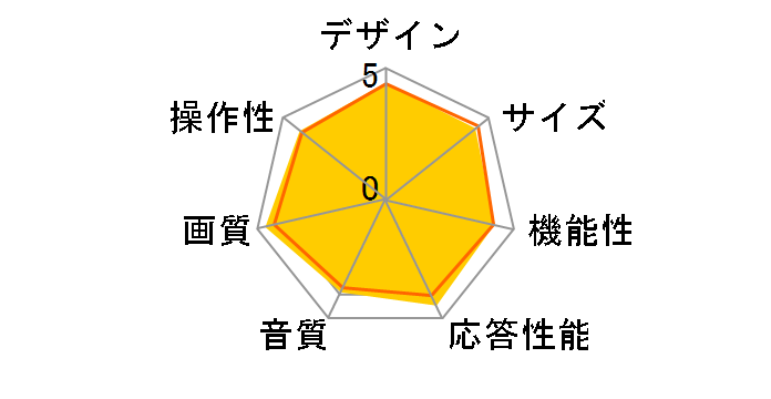 VIERA TH-37LZ75 [37�C���`]�̃��[�U�[���r���[